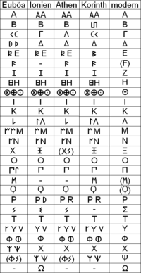 Griechisches_Alphabet