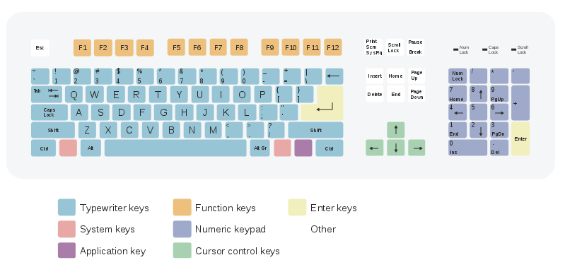 qwerty keyboard