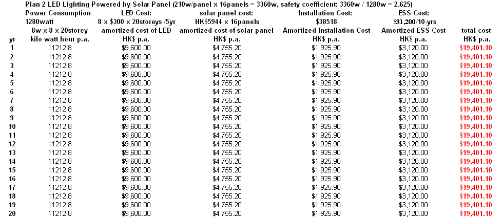 table 4