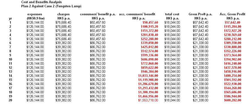 table 5