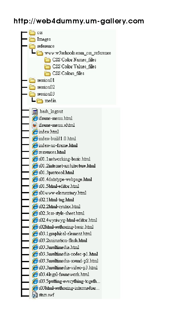 web structure web structure